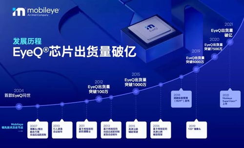 Mobileye旗下EyeQ芯片出貨量突破1億片 信息系統集成服務的里程碑