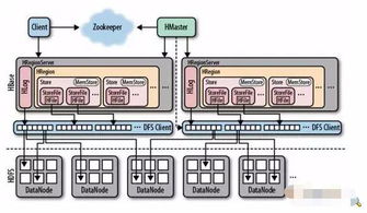 如何讀懂Web服務的系統架構圖——信息系統集成服務篇